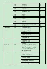 Preview for 145 page of K&R ACD320 Series User Manual