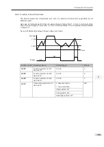 Предварительный просмотр 201 страницы K&R GT600-4T132G User Manual