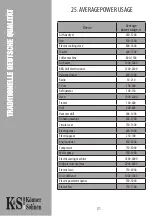 Preview for 32 page of K&S KS 2900 Instructions Manual