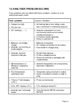 Предварительный просмотр 24 страницы Kane KANE251 Manual