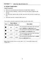 Preview for 10 page of KanexPro EXT-4KFIBERPRO Manual