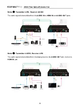 Preview for 12 page of KanexPro EXT-4KFIBERPRO Manual