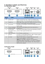 Предварительный просмотр 5 страницы KanexPro EXT-50M18G Instructions Manual