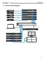 Preview for 10 page of KanexPro EXT-NETAVRX Manual