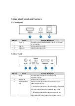 Preview for 6 page of KanexPro HAECOAX4 Quick Start Manual