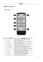 Предварительный просмотр 7 страницы KanexPro HD-VTSC72-4K User Manual