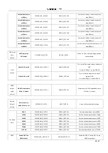 Предварительный просмотр 30 страницы KanexPro HD-VTSC72-4K User Manual