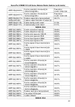 Preview for 25 page of KanexPro HDMMX1616-4K User Manual