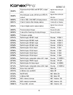Preview for 17 page of KanexPro HDSC12 User Manual
