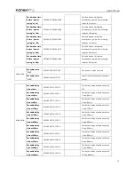 Preview for 26 page of KanexPro HDSC71D-4K User Manual