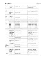 Preview for 27 page of KanexPro HDSC71D-4K User Manual