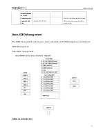 Preview for 28 page of KanexPro HDSC71D-4K User Manual