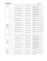 Preview for 46 page of KanexPro HDSC71D-4K User Manual