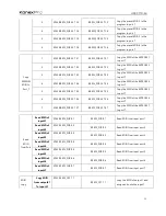 Preview for 48 page of KanexPro HDSC71D-4K User Manual