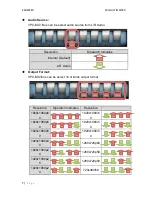 Preview for 7 page of KanexPro SDI-MULTI2SDIPRO User Manual