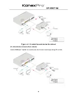 Preview for 13 page of KanexPro SP-HDBT1X4 Operation Instruction Manual