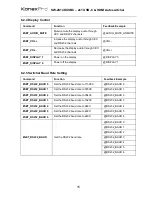 Preview for 19 page of KanexPro SW-2X14KUSBC Manual