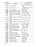 Preview for 25 page of KanexPro SW-HDSC51HDBT User Manual