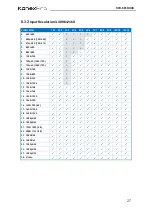 Preview for 31 page of KanexPro VW-SP1X44K Manual