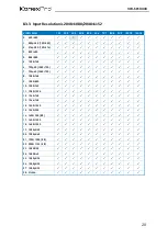 Preview for 32 page of KanexPro VW-SP1X44K Manual