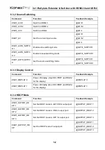 Preview for 18 page of KanexPro WP-2X1HDUSBC User Manual