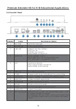 Предварительный просмотр 9 страницы KanexPro WP-EDUKIT4K User Manual