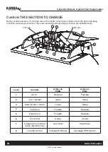 Предварительный просмотр 30 страницы Kanga 216 Series Operator'S Manual