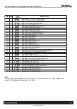 Предварительный просмотр 85 страницы Kanga 216 Series Operator'S Manual