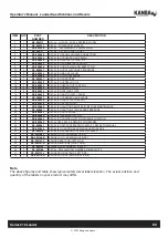 Предварительный просмотр 87 страницы Kanga 216 Series Operator'S Manual