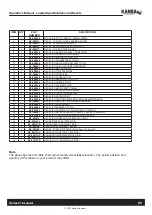 Предварительный просмотр 89 страницы Kanga 216 Series Operator'S Manual