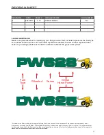 Preview for 3 page of Kanga DW625 Operator'S Manual