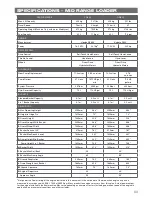 Предварительный просмотр 63 страницы Kanga PW628 Operator'S Manual