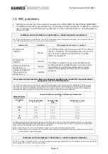 Preview for 19 page of Kanmed WarmCloud OT-600 Technical Manual