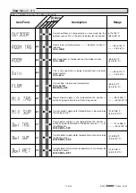 Preview for 17 page of Kanmor Mixing Control 362e Data Brochure