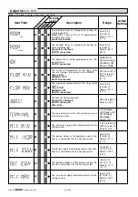 Preview for 18 page of Kanmor Mixing Control 362e Data Brochure