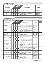 Preview for 21 page of Kanmor Mixing Control 362e Data Brochure