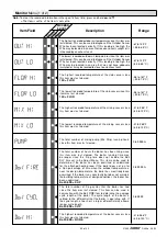 Preview for 25 page of Kanmor Mixing Control 362e Data Brochure