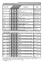 Preview for 26 page of Kanmor Zone Control 369e Manual