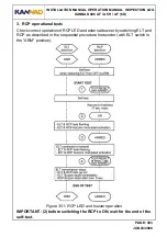 Preview for 41 page of Kannad 406 AF Installation Manual, Operation Manual, Inspection Log