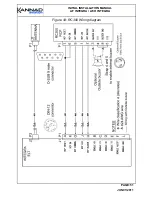 Preview for 55 page of Kannad AF INTEGRA Installation Manual