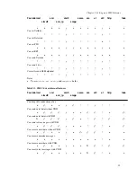 Preview for 58 page of Kannel WAP and SMS gateway User Manual