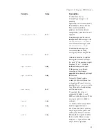 Preview for 68 page of Kannel WAP and SMS gateway User Manual