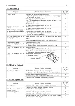 Preview for 45 page of Kanomax ANEMOMASTER Series Operation Manual