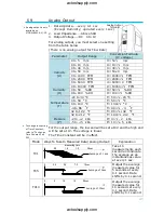 Preview for 45 page of Kanomax Climomaster S-6531-0E User Manual