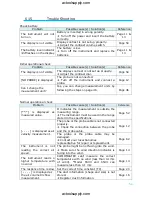 Preview for 61 page of Kanomax Climomaster S-6531-0E User Manual