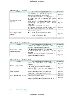 Preview for 62 page of Kanomax Climomaster S-6531-0E User Manual