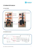 Предварительный просмотр 8 страницы Kanomax DALT 6900 Operation Manual