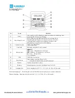 Preview for 8 page of Kanomax OMX-SRM Operation Manual