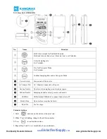 Preview for 9 page of Kanomax OMX-SRM Operation Manual