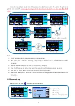 Предварительный просмотр 17 страницы Kanomax TABmaster 6715 Instruction Manual